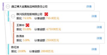 通辽博大金属制品有限责任公司与博大医院 跨界合作的典范与企业社会责任的体现